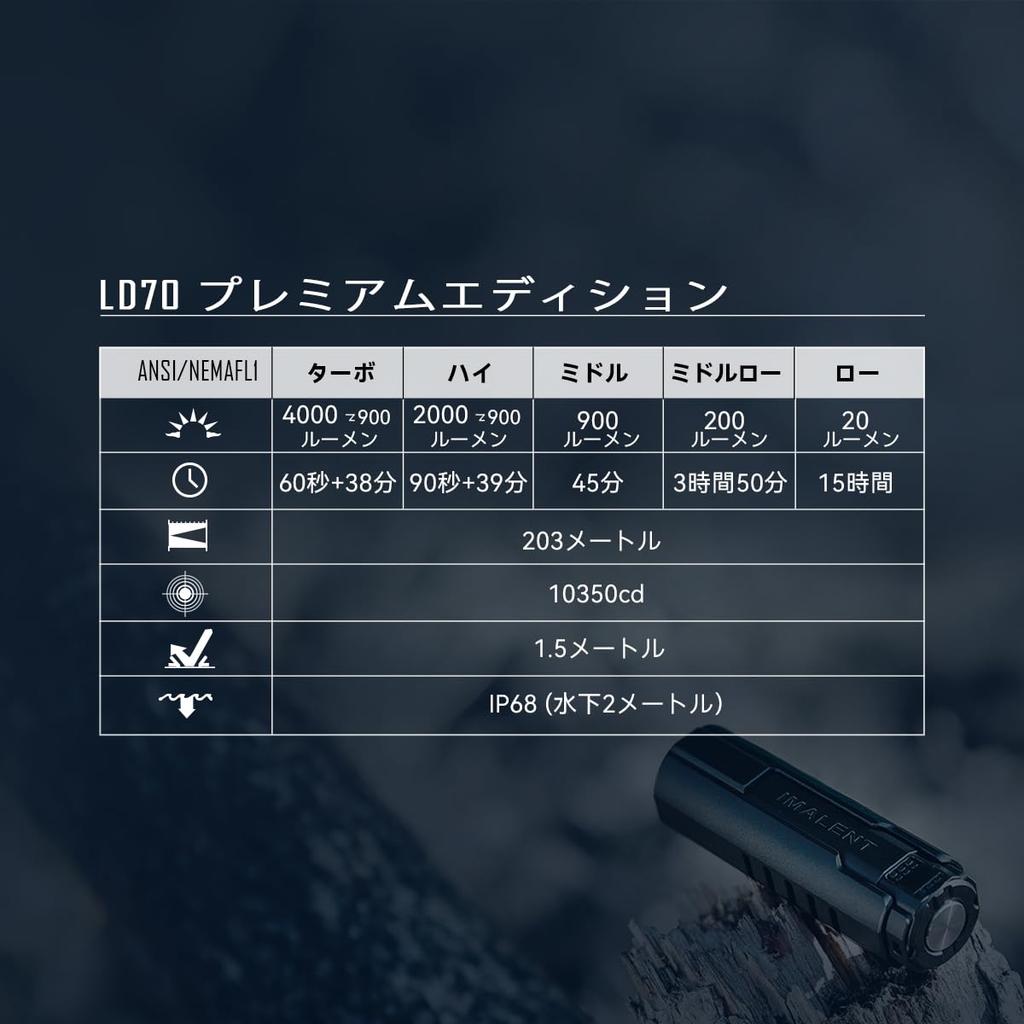 IMALENT LD70 PE High Brightness 4000 203 Meter Beam EDC Light with Charging Powerful LED Camping Running Perfect for Outdoor Activities Like Night