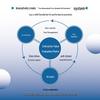 Gestión del Rendimiento Digital: Integración de Negocios y Finanzas