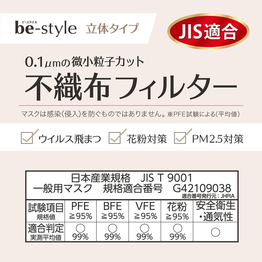 Hakugen Earth 3D Regular Premium JIS Standard Wide Ear Straps for Makeup Hay Fever Relief B-Style Masks, Size, White, 20-Count, Compliant, Comfort,