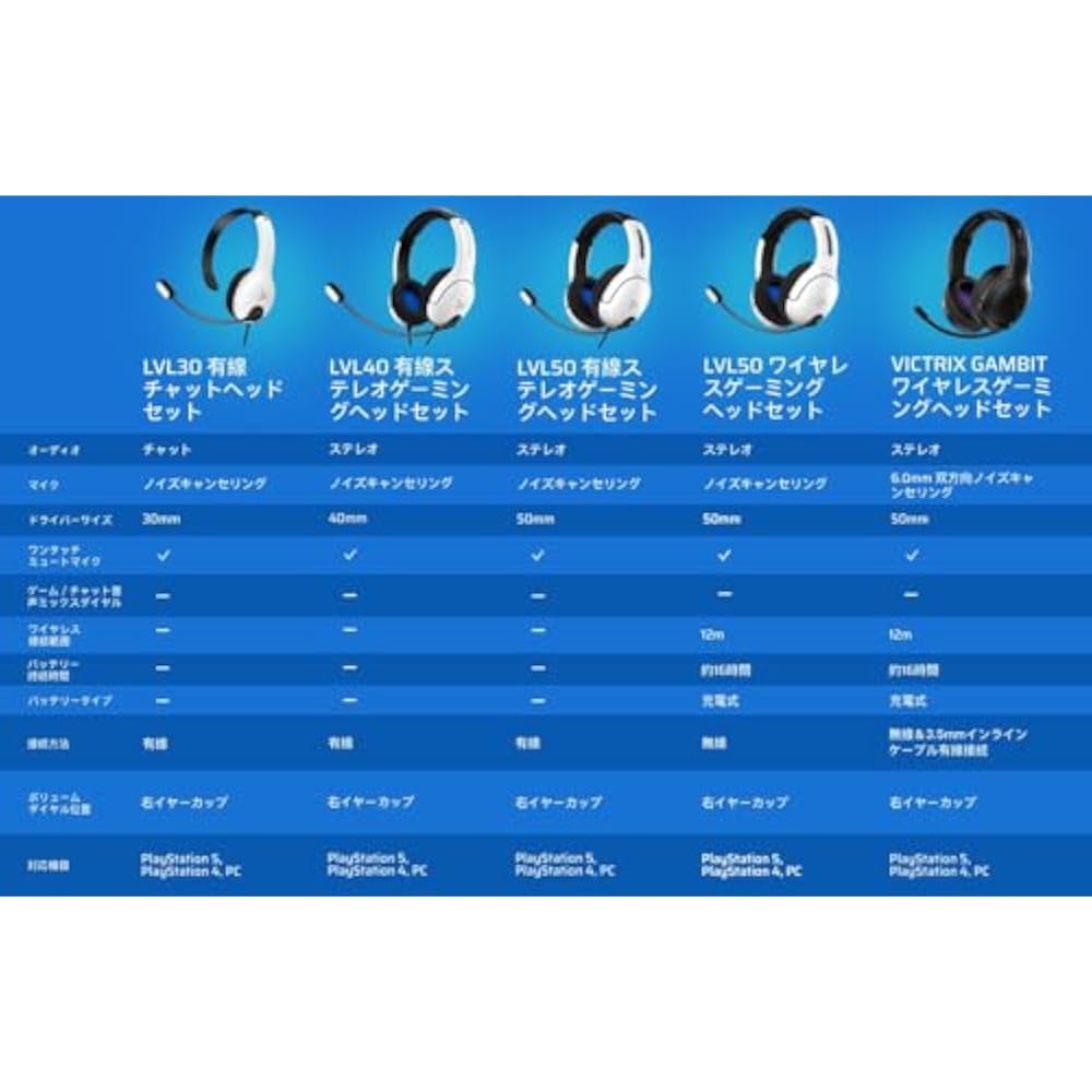 [Sony Official Licensed Product] PDP Gaming LVL40 Wired Gaming Headset PS5 | PS4 [Domestic Genuin...