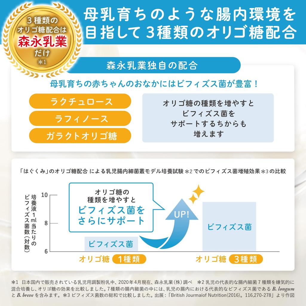 Hagukumi Morinaga Pack 800g X 400g with a 50ml Spoon Powdered Babies 0 Months 1 Year Eco-Raku First-Timer Set, (2 Bags) [Replacement Formula] [For