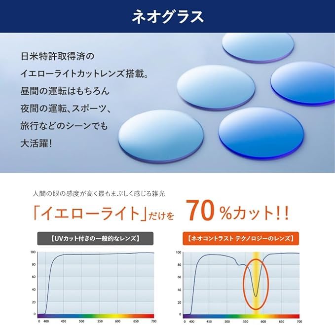 NeoContrast for Night Wear Over Day and Night for Men and CLIPON Clip-On Sunglasses, Over-Glasses Driving, Glasses, Use, Women, (Non-Photochromic)