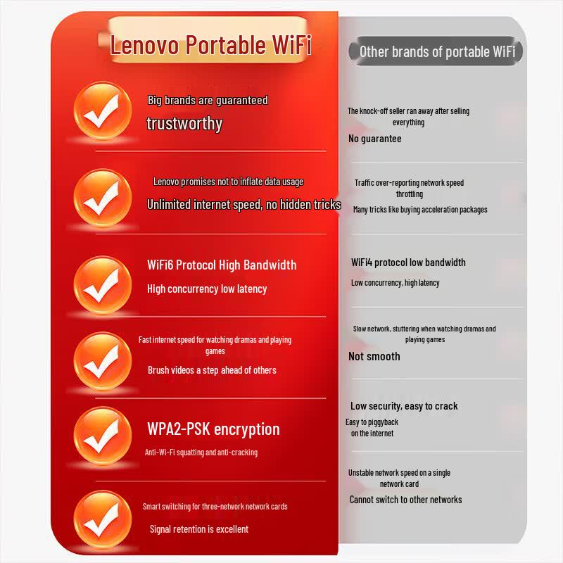 Lenovo Portable Wi-Fi 6 4G Router
