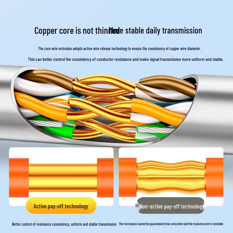 SAMZHE Cat5e Gigabit Pure Copper UTP Network Cable