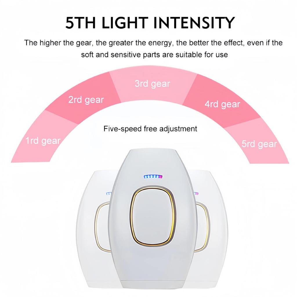 IPL Laser Haarentfernungs- & Hautverjüngungsgerät für den ganzen Körper - Schmerzfrei & Effektiv