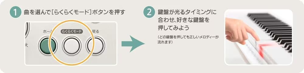set Casio Optical Navigation Keyboard Electronic Piano Electronic Instrument 61 Keys LK530 Music and Music Stand and Headphone [Selectable options]