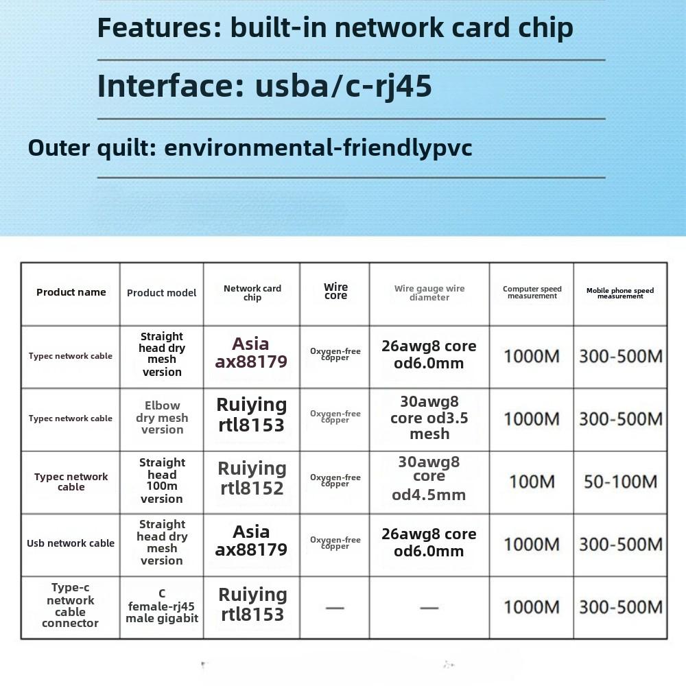 USB-C Ethernet Adapter, Gigabit LAN Dongle for MacBook, Laptop, iPad, Android