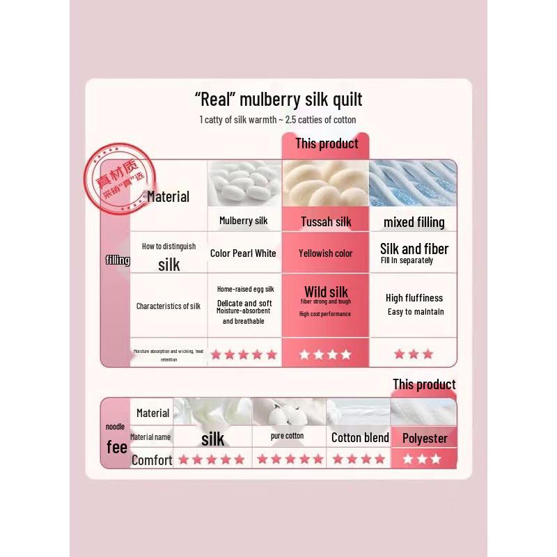FUANNA 100% Silk Antibacterial Summer Quilt