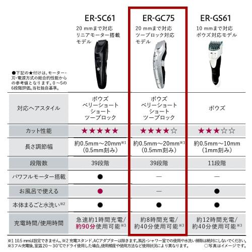 Panasonic hair cutter hair clipper two-block compatible rechargeable AC type silver tone ER-GC75-S