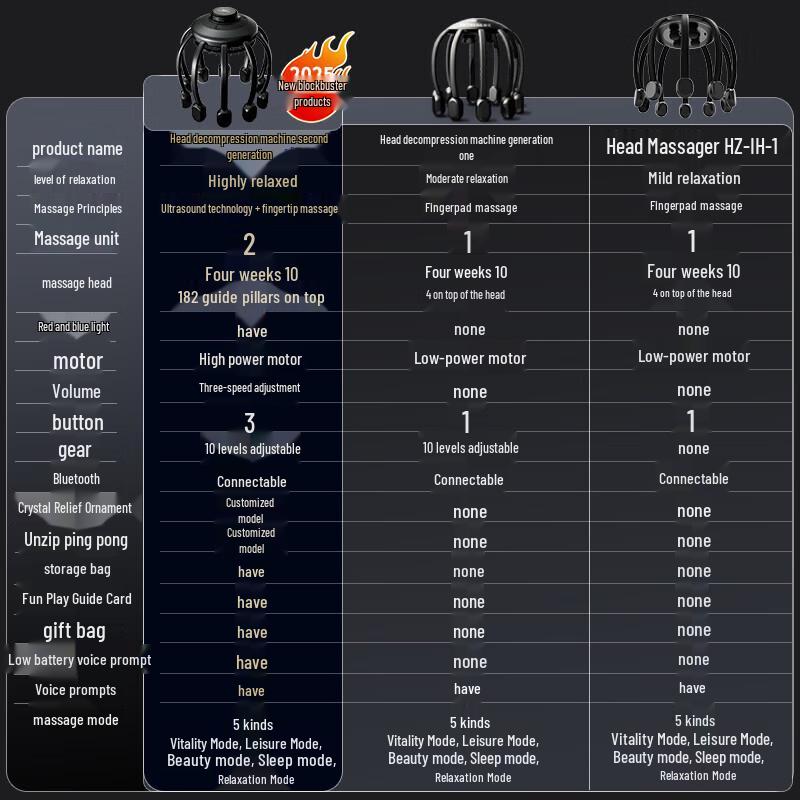 HEZHENG Wireless Scalp Massager