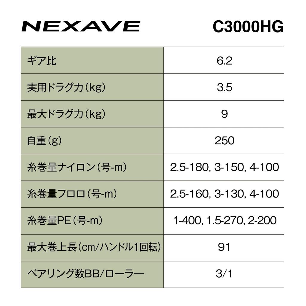 SHIMANO Spinning Reel 26 NEXAVE C3000HG