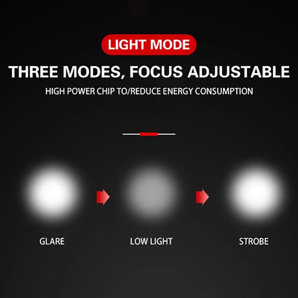 LED Bicycle Headlight, Zoom Adjustable USB Rechargeable Front Light, Waterproof Cycling Flashlight for MTB