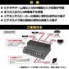 ELPA AV Selector HDMI Splitter 4-in-1 ASL-S411