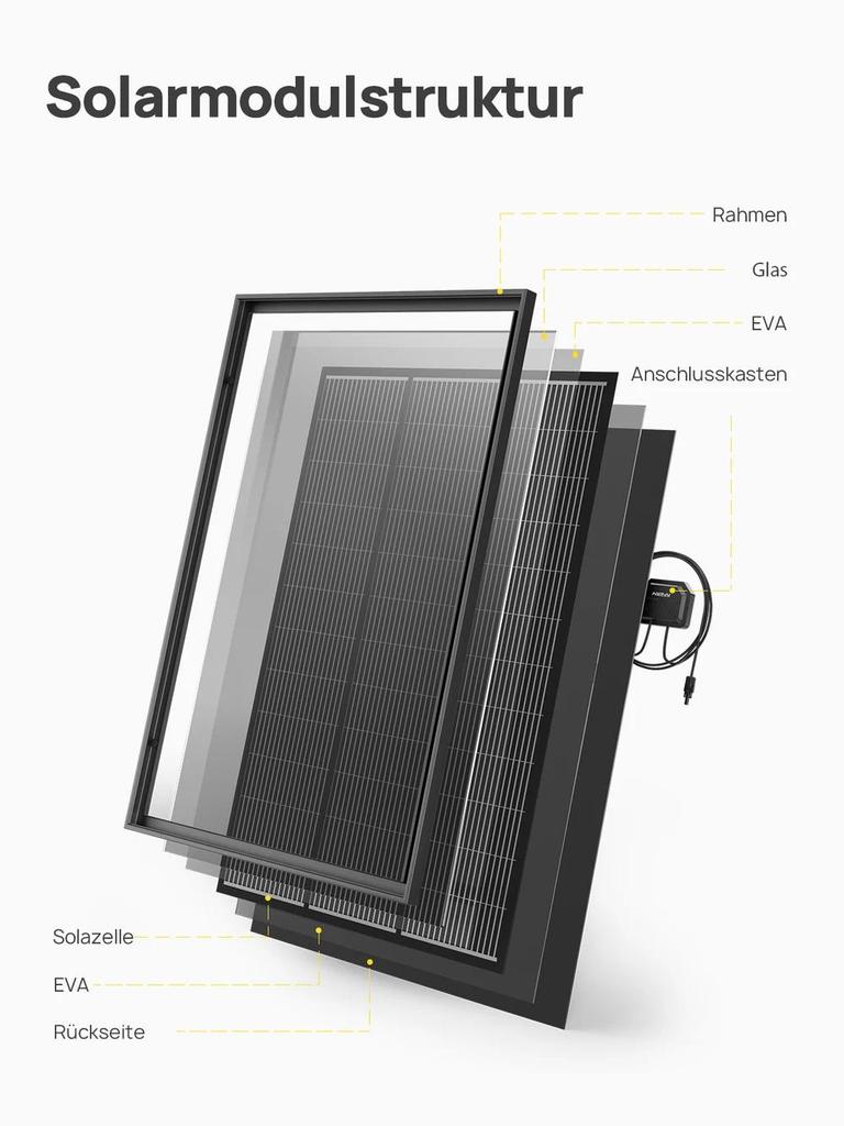 AFERIY SG120 120W Foldable Solar Panel 23% Efficiency IP68 Rating