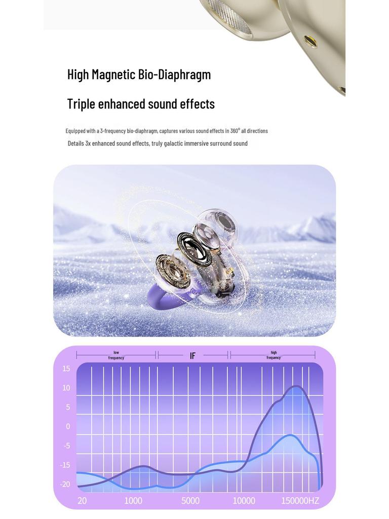 2025 Q70 Wireless Bluetooth Noise-Cancelling Clip-On Sports Earphones: Long Battery Life & High Sound Quality