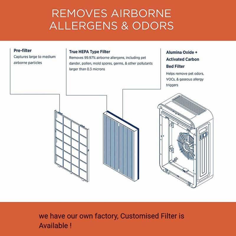 2 Pack HEPA Filter Cartridges Filtration Air Purifier Filter Replacement Filter Plastic Air Cleaners Filter for Blueair