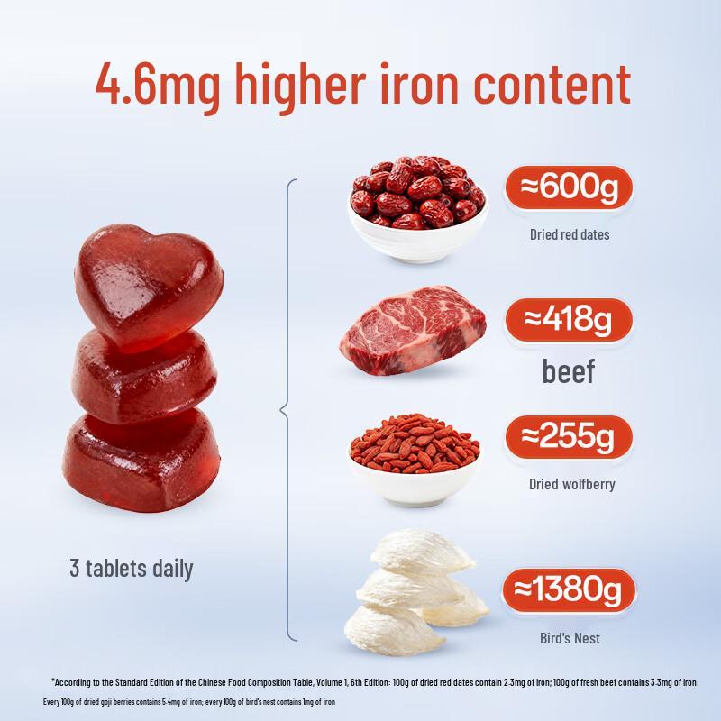 Prenatal Iron Gummies (2-Pack)