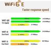 RTL8852CE/AE/BE WiFi 6E 5G Dual-Band Wireless Network Card for Desktop PCs with Bluetooth 5.3