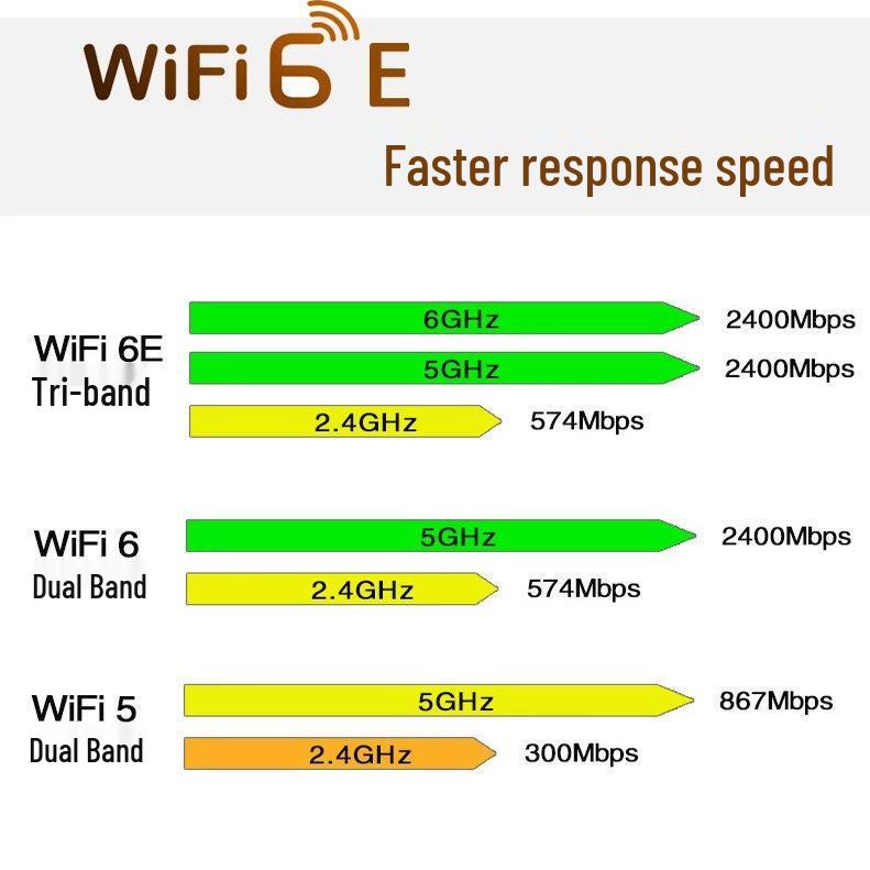 RTL8852CE/AE/BE WiFi 6E 5G Dual-Band Wireless Network Card for Desktop PCs with Bluetooth 5.3