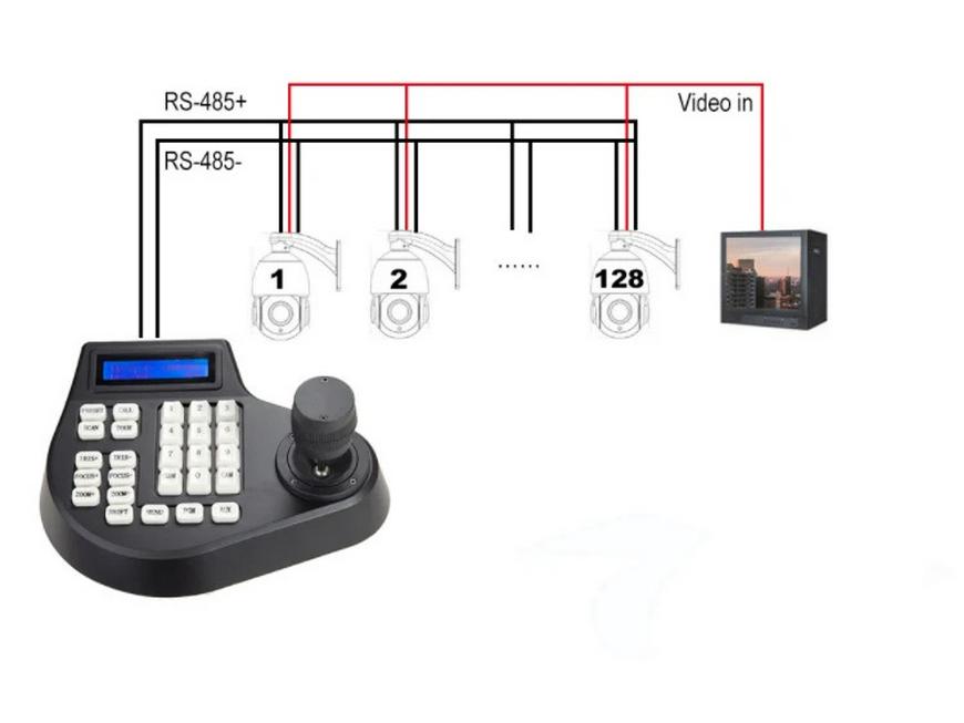 2D/3D/4D Gimbal Control Keyboard for PTZ Dome Camera with RS485 Simulation