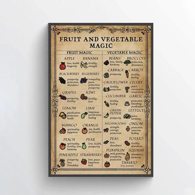 Fun Witchcraft Knowledge Halloween Posters Witches Magic Knowledge Metal Tin Sign Kitchen Wall Art Plaque Halloween Home Deco