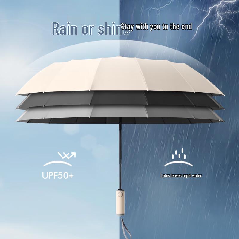 Automatic 3-Fold UV Sun & Rain Umbrella
