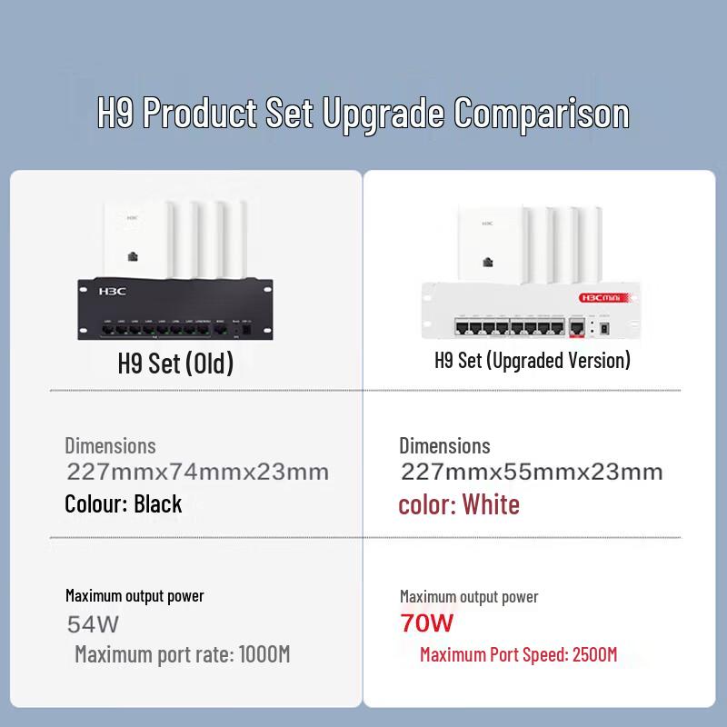 

H3C Whole Home WiFi 6 Gigabit 3000M Wireless AP System (CN version)