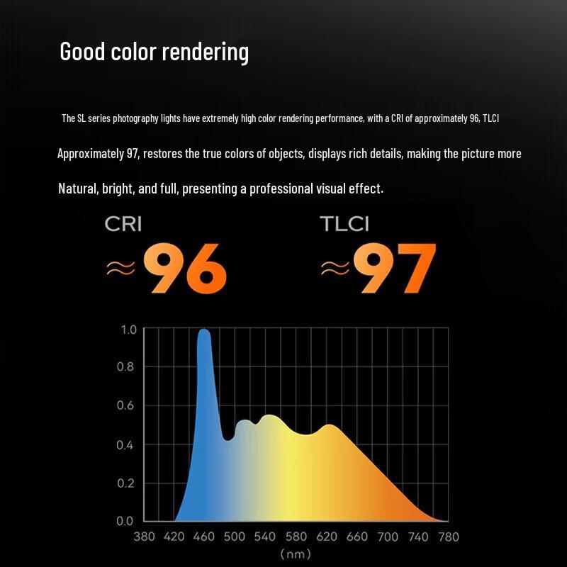Godox SL150W III LED Continuous Video Light Kit