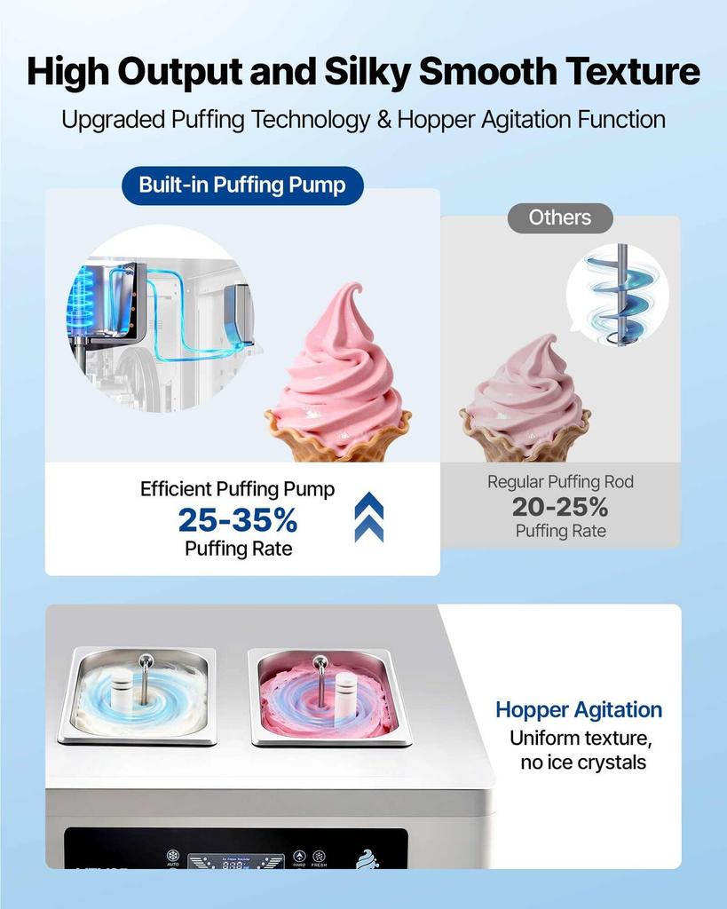 Commercial Ice Cream Machine, 20-28L/H Yield, 2200W 3-Flavor Countertop Soft Serve Ice Cream Maker with 2 X 6L Hoppers & Built-In Puffing Pump,