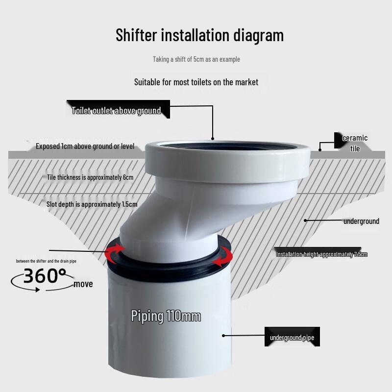 Toalettstol i ett stycke Offsetkoppling