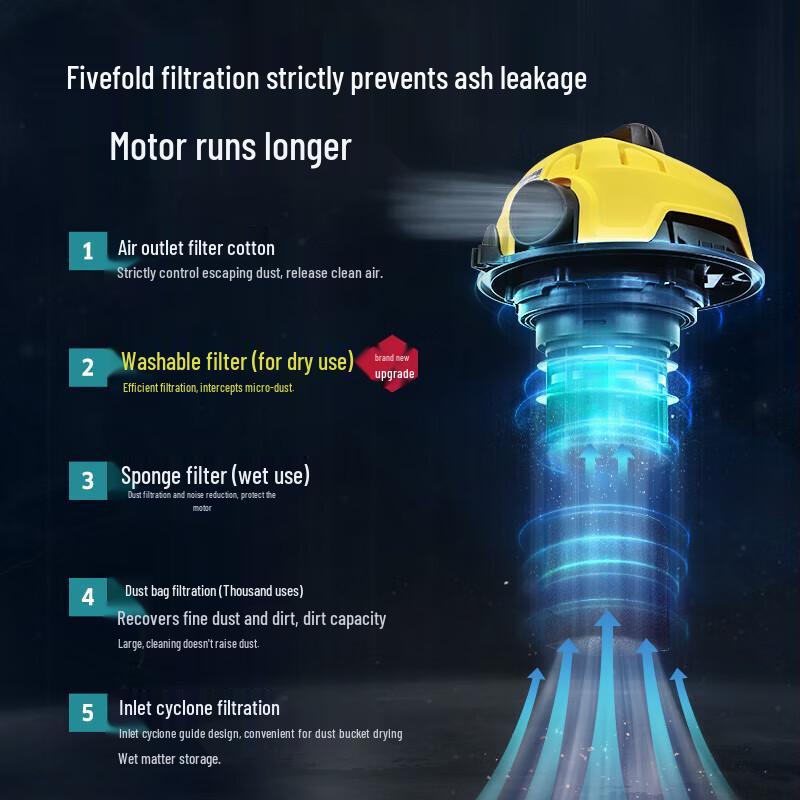 Karcher WD 1s Classic Wet & Dry Vacuum Cleaner, 18L