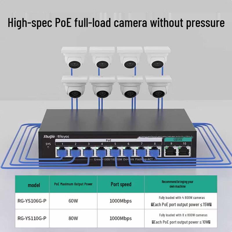 Ruijie RG-YS106G-P 6-Port Gigabit PoE Surveillance Switch