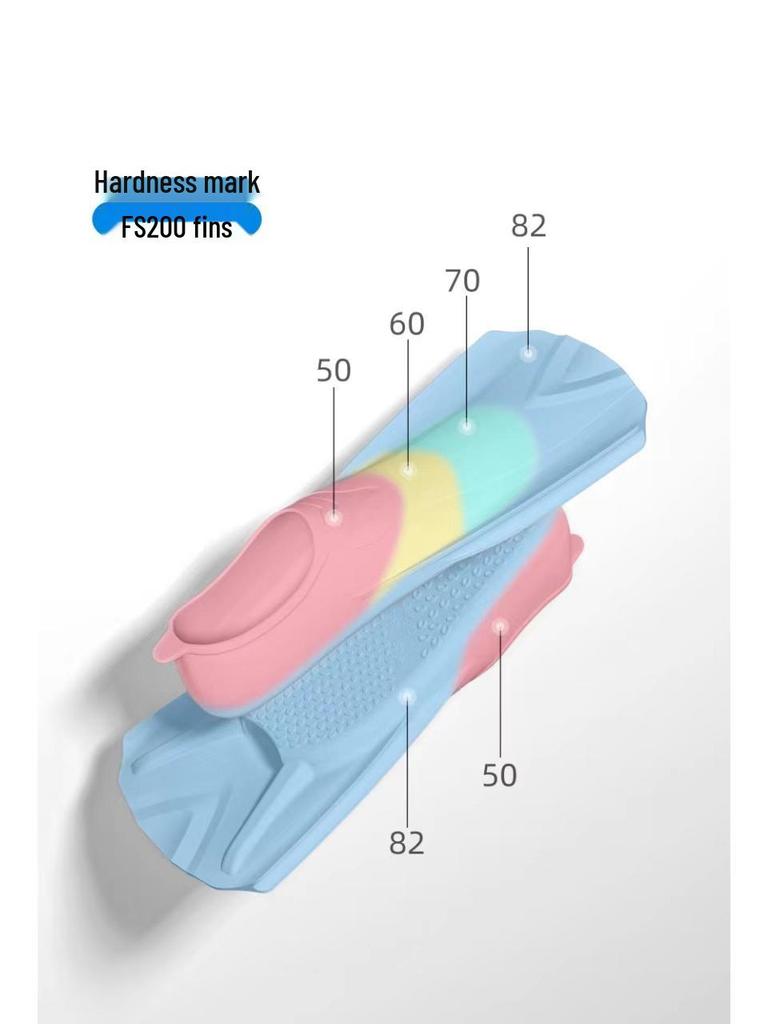 Prémiové silikonové ploutve na plavání a potápění pro dospělé a děti