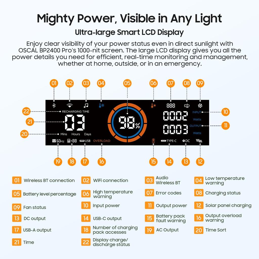 Oscal Portable Power Station PowerMax 2400 Pro 2016wh Capacity  2400W Output  1500W Ultra-fast Charging