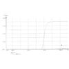 780-1600Nm Infrared Transmission Filter, Visible Light Cut PMMA Acrylic Material Optical Filters