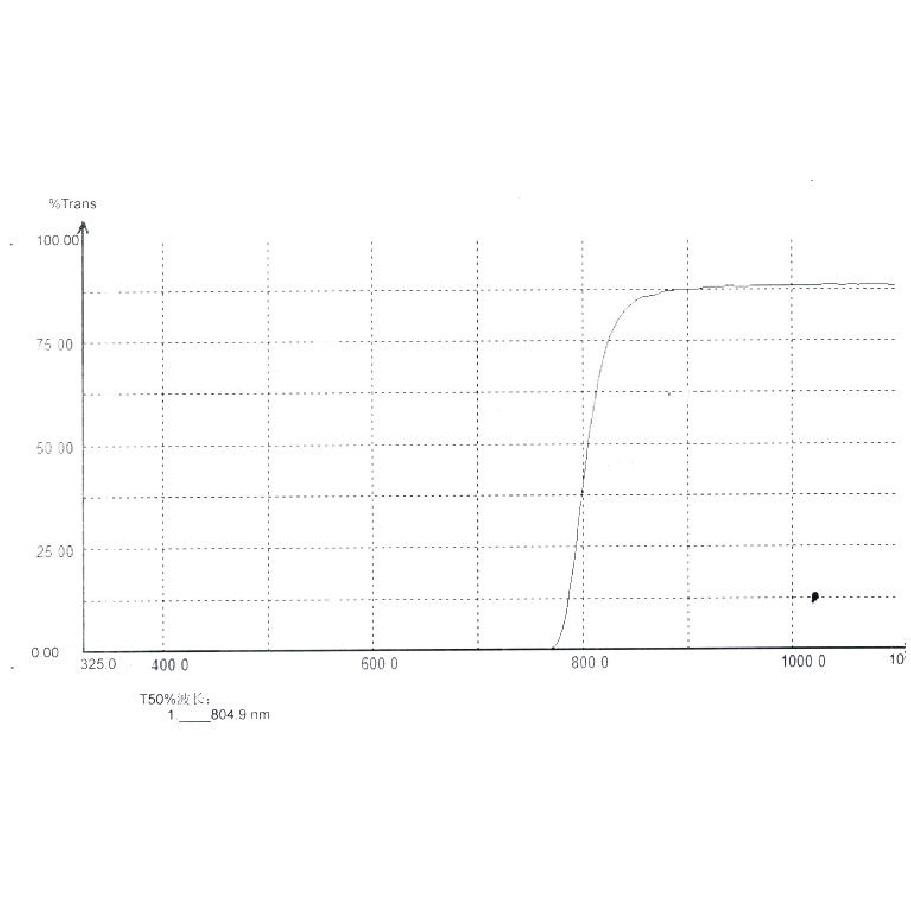 780-1600Nm Infrared Transmission Filter, Visible Light Cut PMMA Acrylic Material Optical Filters