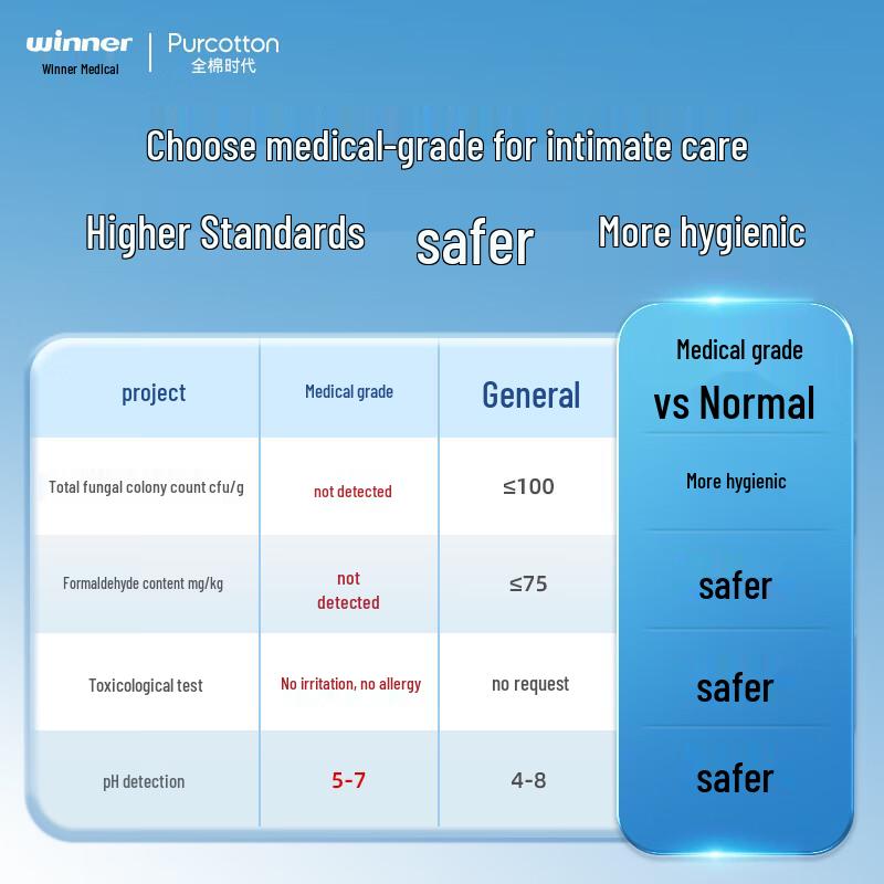 Couches Pull-Up Adultes Tout Coton Era