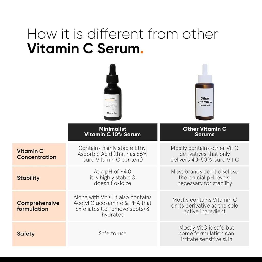 Minimalist 10% Vitamin C Face Serum For Dull Skin, Dark Spots & Uneven Tone | Sensitive Skin Safe | Hydrating Glow Treatment For Men & Women 30Ml