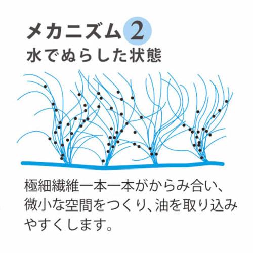 Kurashino Tomosha Amazing Towel SF-Y-1