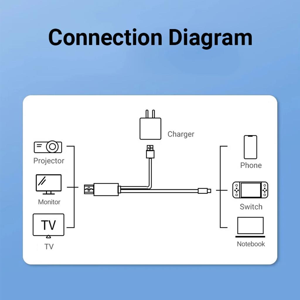 Type C to HDMI Cable 4K HD Adapter with 5V USB Charging for Switch OLED Steam Deck IMac IPad Pro Surface TV Dock