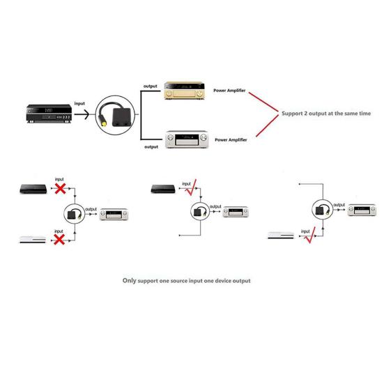 Audio Splitter 1 Optical Audio Cable In 2 Computer Audio Cable Fiber Optic
