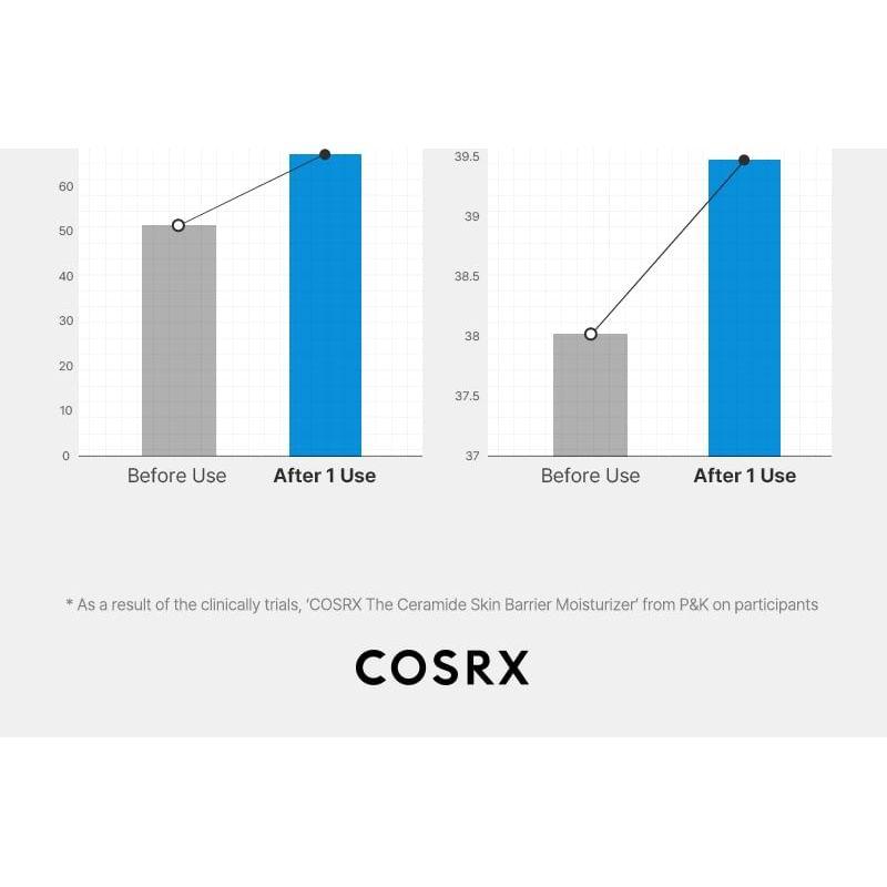 COSRX Die Ceramid-Hautbarriere-Feuchtigkeitscreme