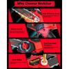 Mini Chainsaw Compatible for Milwaukee 18V Battery(No Battery), 8-Inch 6-Inch Combo Cordless Pruning Chain Saw, Battery Powered