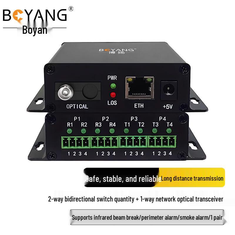 BOYANG Industrial Multi-Channel Fiber Optic Transceiver