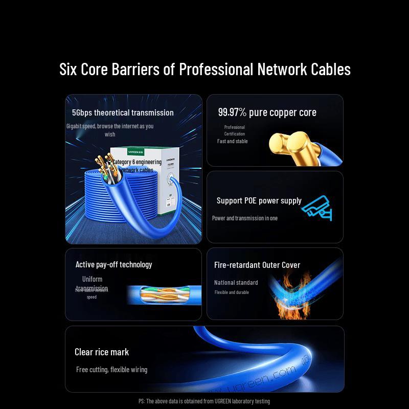 Ugreen Cat6 Pure Copper Ethernet Cable