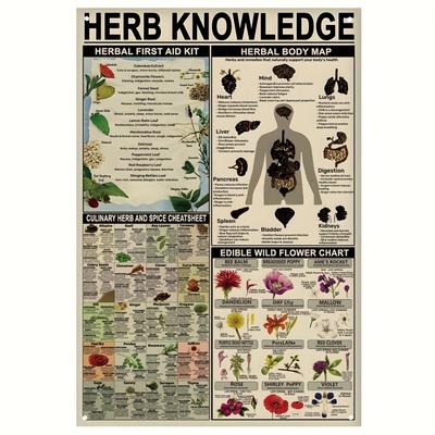 1pc, Herbal Knowledge Vintage Metal Tin Sign, Vintage Plaque Decoration, Hanging Plaque, Wall/Room/Home/Restaurant/Bar/Cafe/Door
