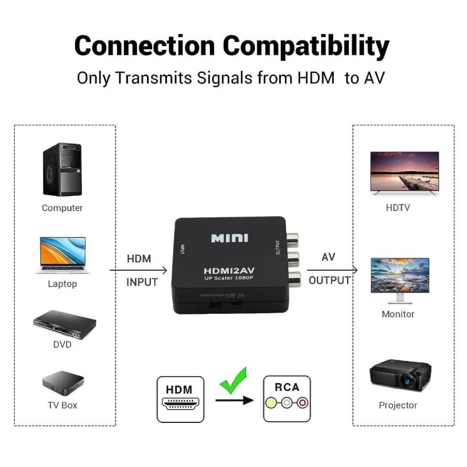 TABLLYUGE 1080P HDMI-compatible to AV RCA Converter Box HDMI2AV Adapter With USB Cable Support NTSC PAL For PC HDTV Projector