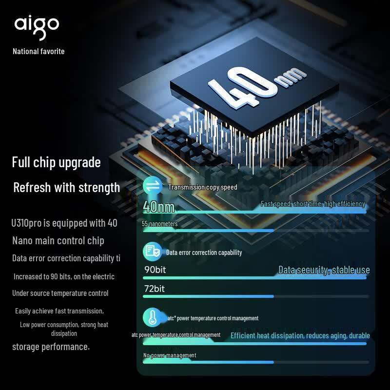 Aigo U310Pro USB 3.2 Flash Drive