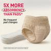 Sirona Teen Disposable Period Panty for Girls | S-M (20-30 Inch) | Pack of 3 | 360° Coverage for Stress Free Periods | Leakage Protection for Hea