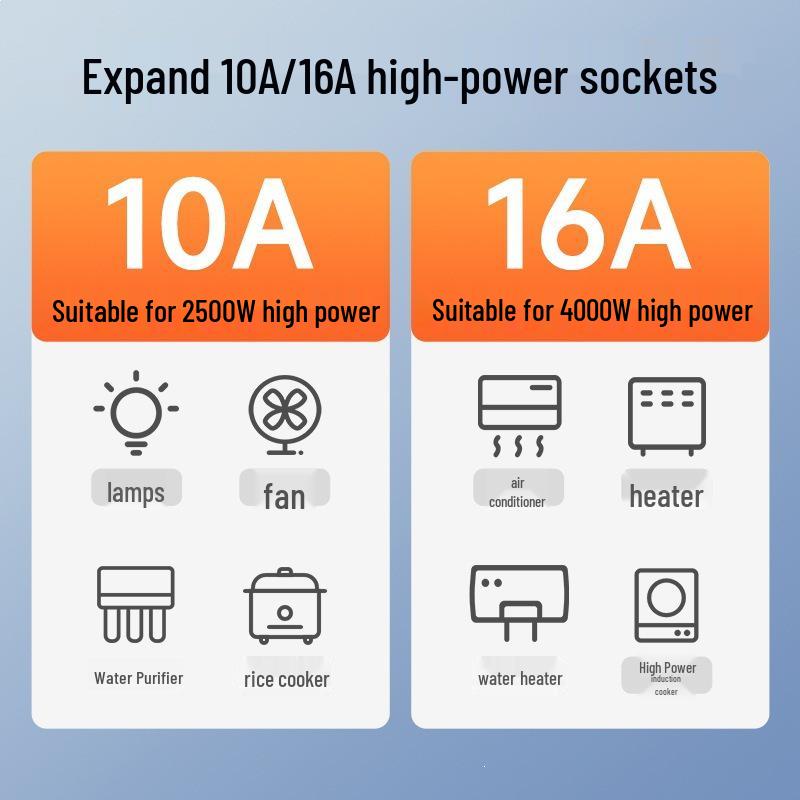 International 10A to 16A Multi-function Air Conditioner Plug Adapter, Dual 16A High-Power Socket Strip